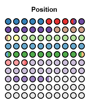 Position Dot Chart